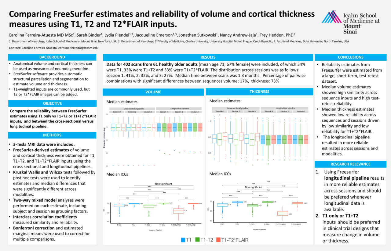 Poster Carolina Ferreira Atuesta - BioMedical Engineering And Imaging ...