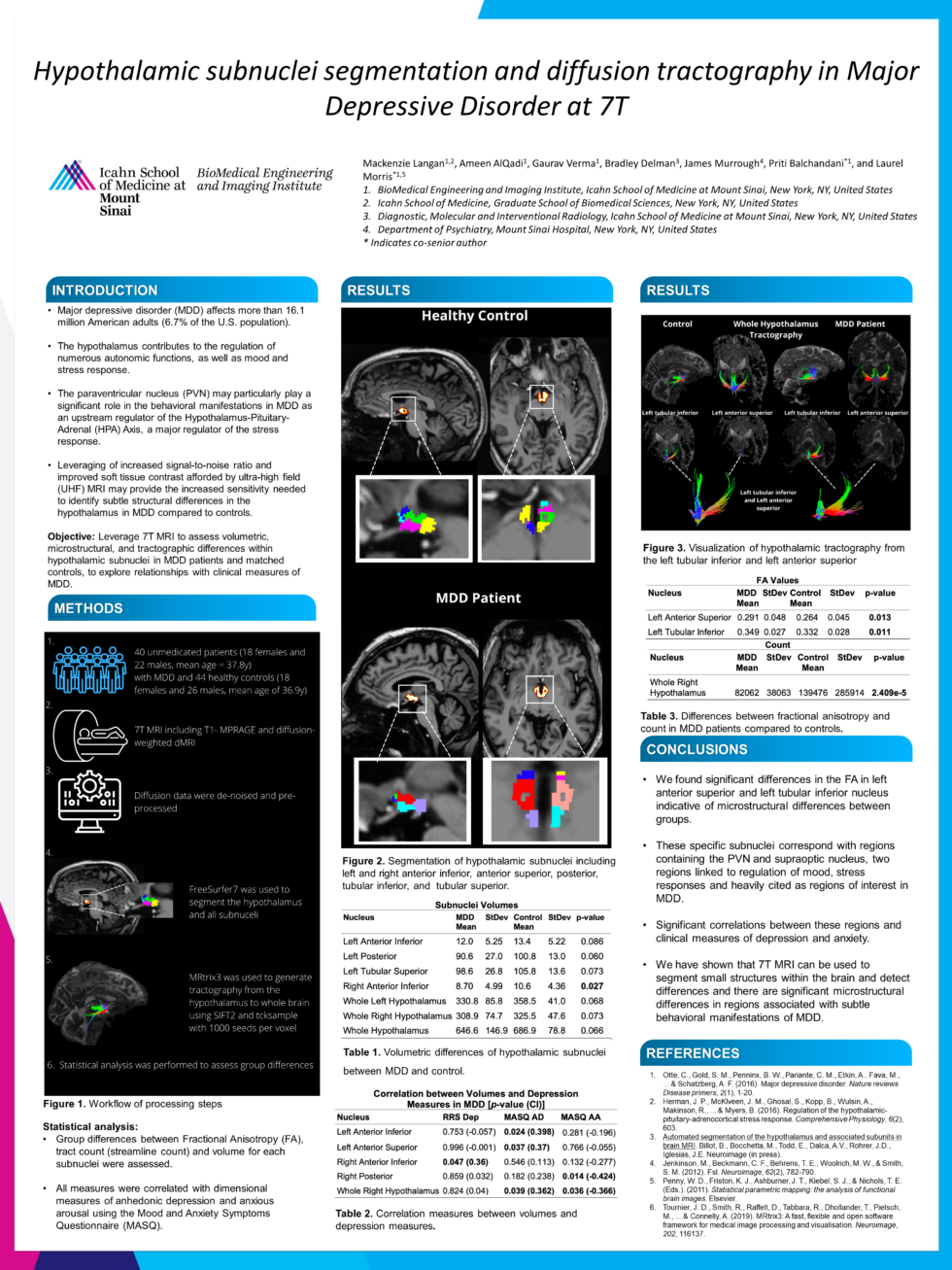 Poster Langan 1 - BioMedical Engineering And Imaging Institute